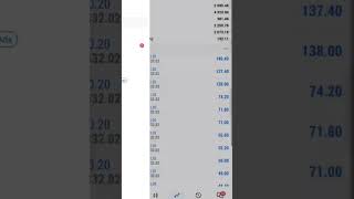forex trading account management services available