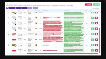 Bulk Amazon SEO optimization: the secret to rank in the organic top and sell more