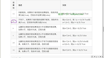 人工智能Python基础（HM）27 比较运算符