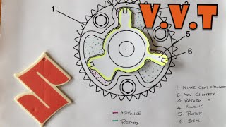 Variable Valve Timing (Suzuki)