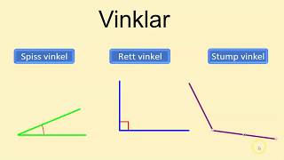 Kva er ein vinkel? Rett, spiss og stump vinkel