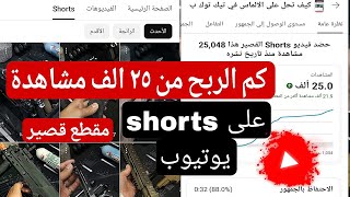 كم ارباح الف مشاهدة من اليوتيوب