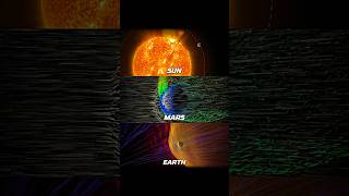Celebrity Sun vs Earth 💀☠️ #space #earth #universe #sun #magneticfield Wealth