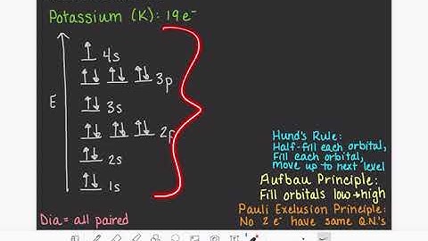 36: Electron configuration of chlorine and potassium