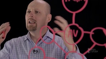 TOGAF 9.2  Creating and using building blocks