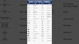 EEE Basics in ⚡ Essential Electrical Symbols, DC & AC Formulas#electrical#engineering#shorts#viral