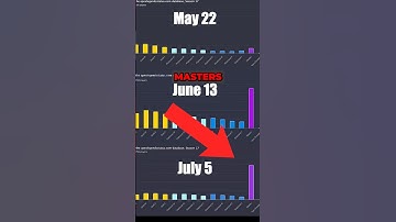 Dit zou het gerangschikte systeem van Apex repareren