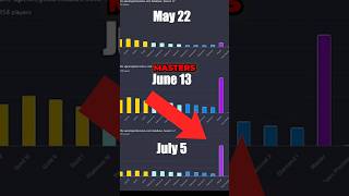 This Would Fix Apexs Ranked System