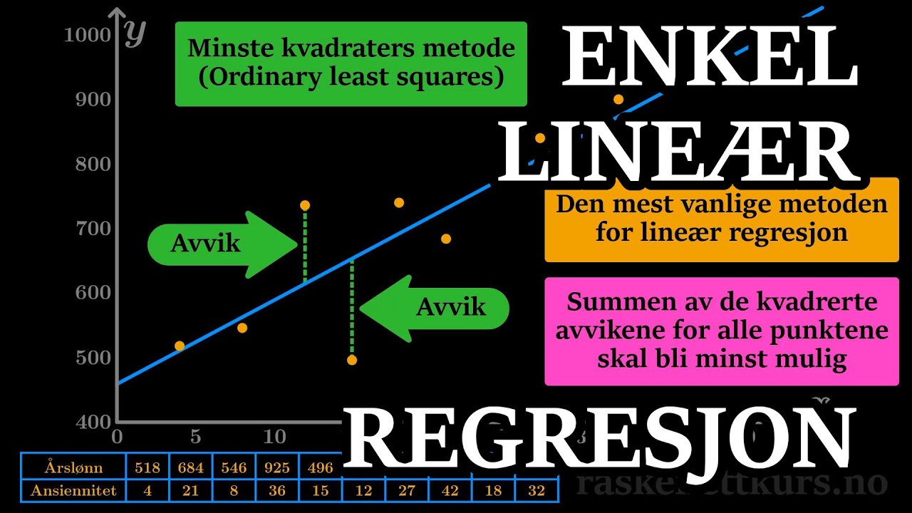 Regresjon - Enkel lineær regresjon - Praktisk eksempel - Teori