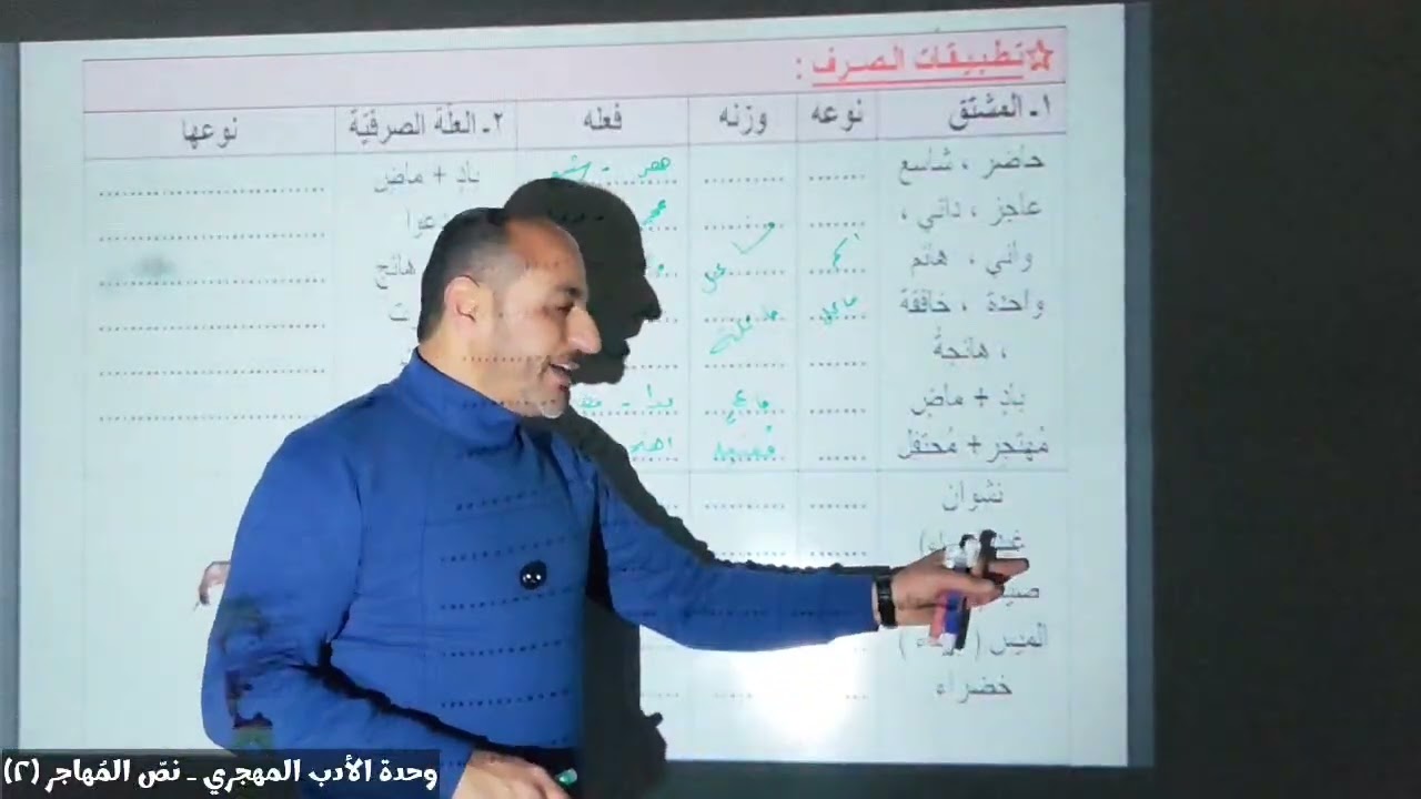 وحدة الأدب المهجري ـ نص المُهاجر (٢)