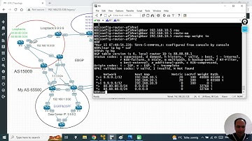BGP Configuration Session 5 (Persian V)#networkengineer #ccie #ccnpencor #ittecheducation #ccnp