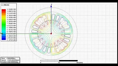 FEA study of three phase induction motor (flux lines)