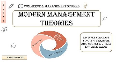 Modern Theories of Management || Systems Theory || Contingency Theory || Lecture 9