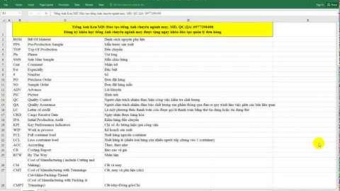 Những từ, thuật ngữ viết tắt trong tiếng Anh chuyên ngành may phổ biến nhất