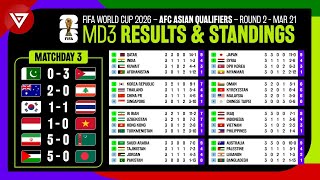 🔴 [Matchday 3] Results \& Standings Table FIFA World Cup 2026 AFC Asian Qualifiers Round 2 per 21 Mar