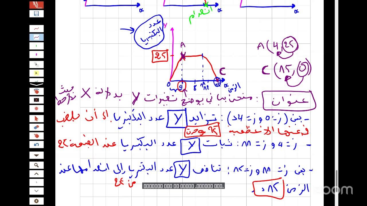 المراجعة النهائية علوم بيام 2025 الحصة الرابعة