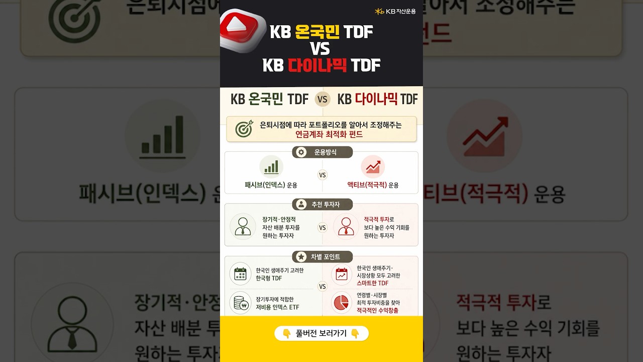 동영상 재생