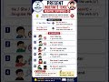 Present Indefinite Negative Sentences ❌ | English Grammar Practice #shorts