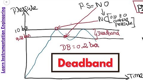 What is Deadband in Instrumentation Engineering?