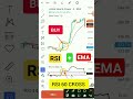 MACD, RSI And Ema trading strategy #ematrading #trading #cripto
