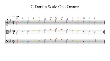 C Dorian Scale One Octave at 100bpm Backing Track Color