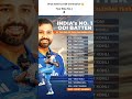 Virat Kohli ka ODI Dominance 👑  Year Wise No.1 #viratkohli #rohitsharma #cricket #indiacricket