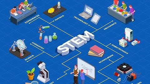 How Atal Tinkering Lab works.