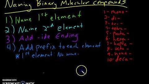 Naming Binary Molecular Compounds