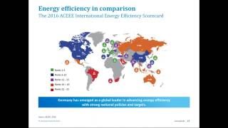 How to enter a 100 billion Euro market  in Industrial Energy Efficiency in Germany
