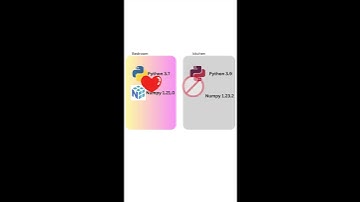 Why virtual env in  Python? #pythonprogramming