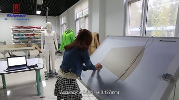 GetonAgain Digitizer