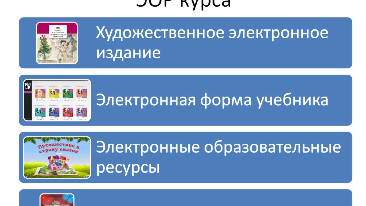 Электронные образовательные ресурсы для начальных классов. Электронные образовательные ресурсы. Электронно-образовательные ресурсы для начальной школы список. Журнал электронный художественный.