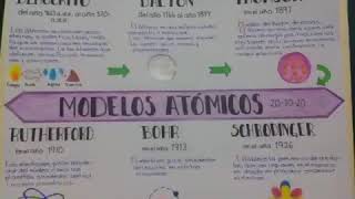 Linea del tiempo 'Modelos Atómicos'. Act1.2_DAH_1E_Quimica1.