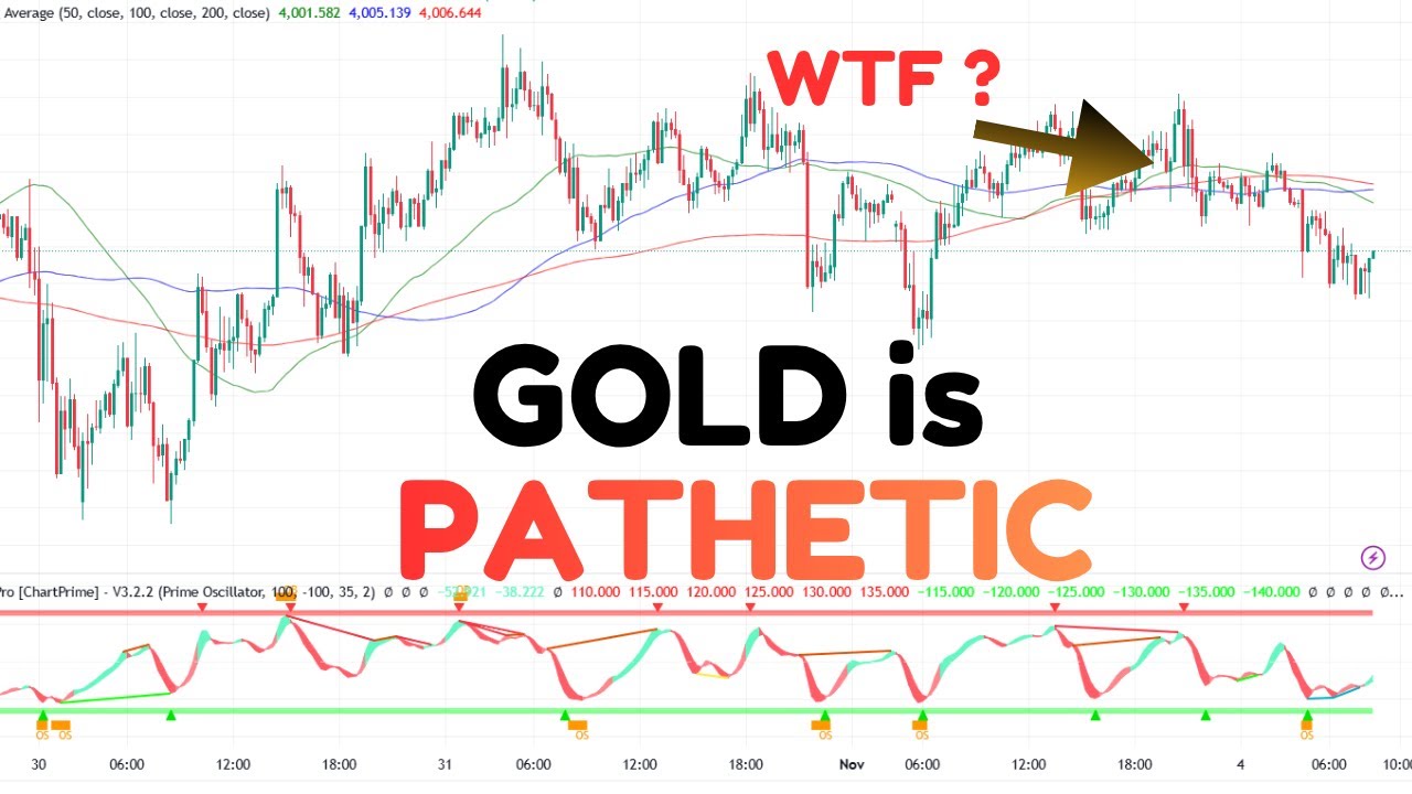 GOLD XAUUSD Trading Strategy TODAY 4-5 NOV | XAUUSD Analysis TODAY 4-5 ...