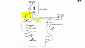 Pro Xpc Auto Electrostatic Gun - Integration Overview