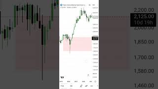 TCS | ANALYSIS | SMC