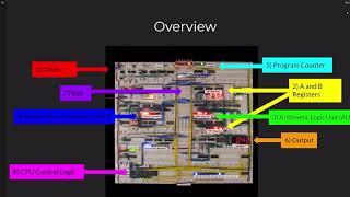 Presentation on Ben Eater's 8 Bit Computer Kit