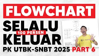 SOAL UTBK SNBT 2025 BERDASARKAN SOAL ASLI SOAL UTBK SNBT 2025 BERDASARKAN SOAL ASLI