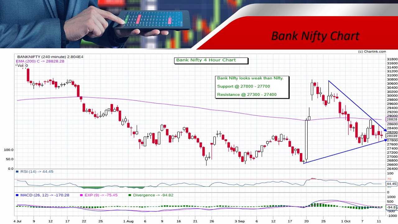 Market Updates 11 Oct 2019
