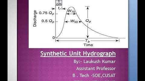 Synthetic Unit Hydrograph|Hydrology|GATE|IES|SSC|State AE|By Laukush Kumar