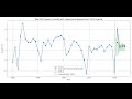Forecast GDP Growth in Python w/ ChatGPT!