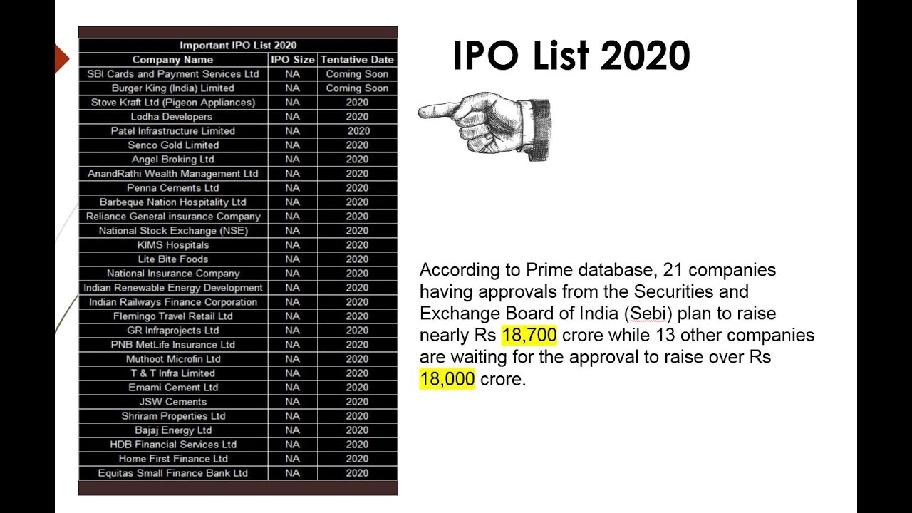 2020 IPO List IPO's Which IPO to Buy IPO share 