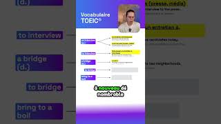 📚 5 mots TOEIC que tu dois connaître