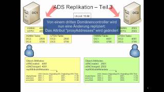 Active Directory Replikation  - Teil 3