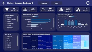 Amazon Product Sales Dashboard | Power BI