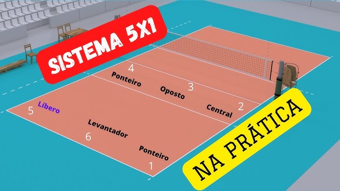 Qual é a função de oposto no vôlei? Entenda o papel de cada posição em  quadra