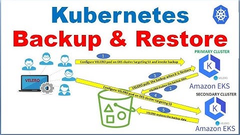 Kubernetes Backup and Restore On AWS EKS