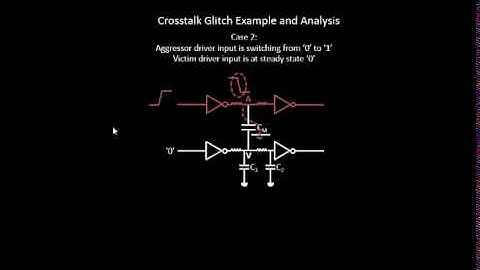 What is High Drive Strength PMOS_GlitchCharge?? Learn @ Udemy- VLSI Academy