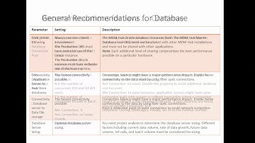 76. Informatica MDM 10 - Recommendation for Java and Database - Part I