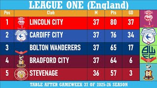 League One (England) Table - End of Matchday 37 of 2025-26 season | Lincoln City at the top